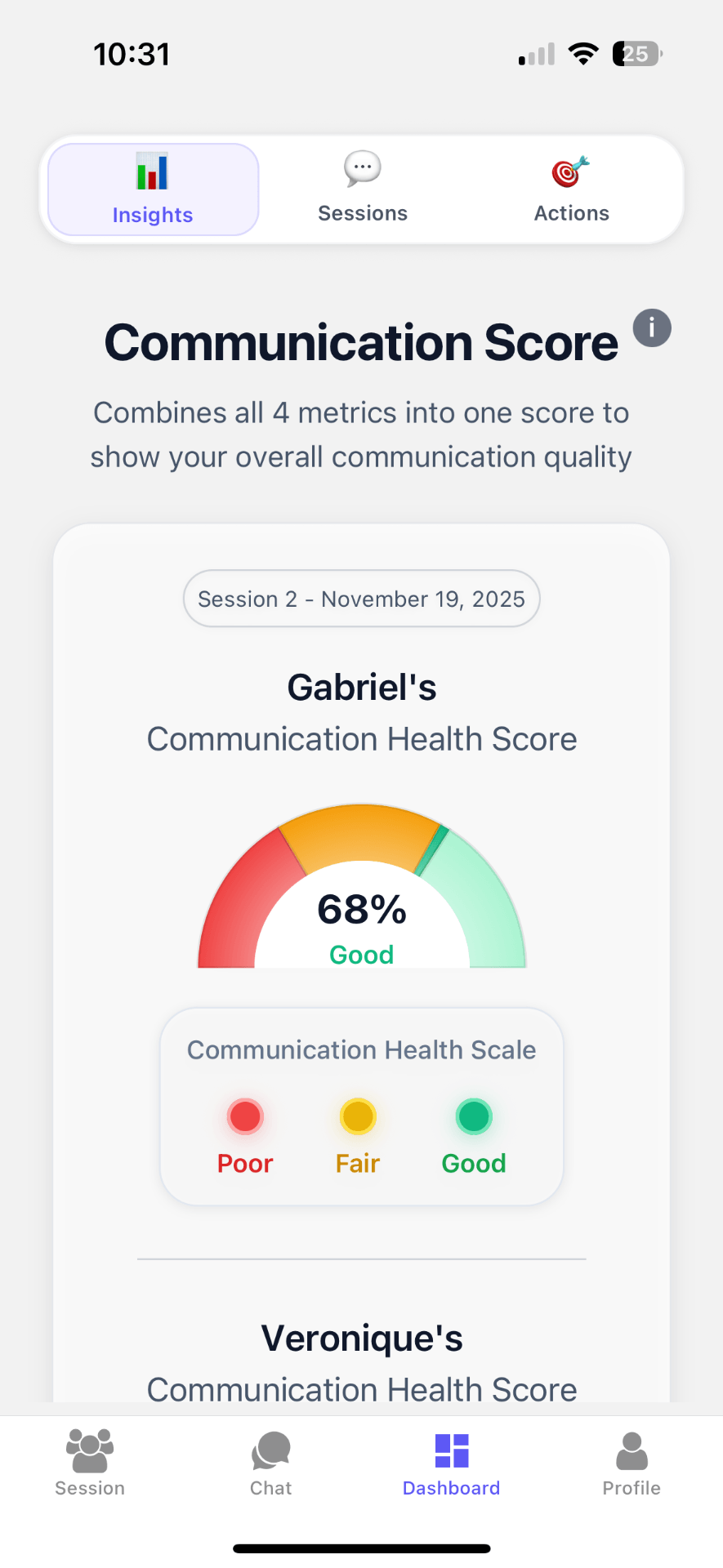 Dashboard showing communication insights and progress tracking